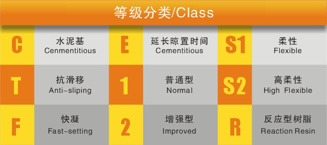 瓷磚膠標準