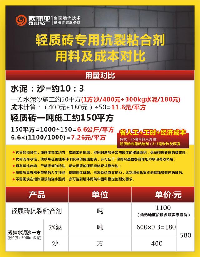 輕質(zhì)磚粘結(jié)劑優(yōu)勢(shì)在哪里？